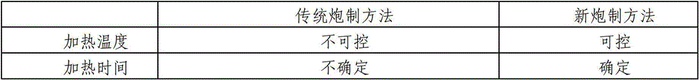 Method for processing wine stir-fried siegesbeckia pubescens