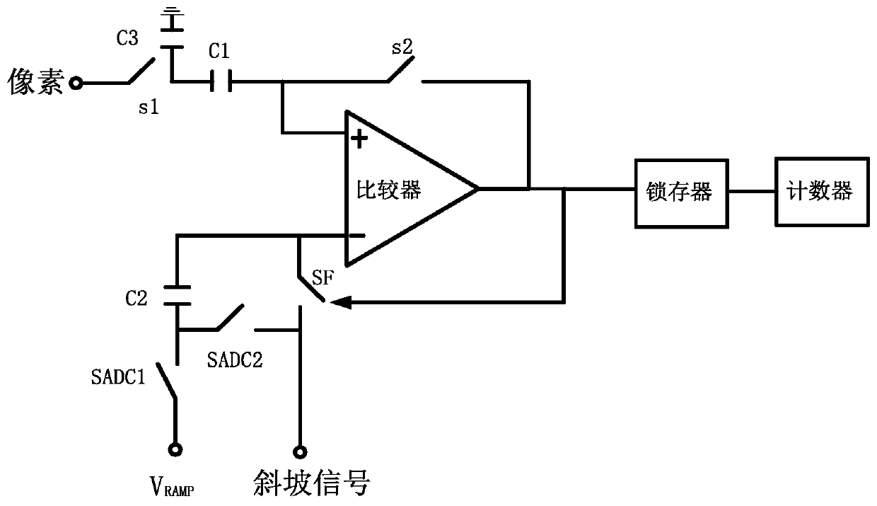 Column-level ADCs for cmos image sensors with hybrid CDs