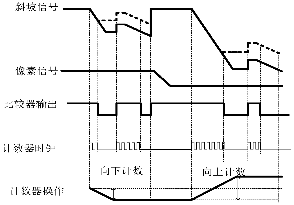 Column-level ADCs for cmos image sensors with hybrid CDs