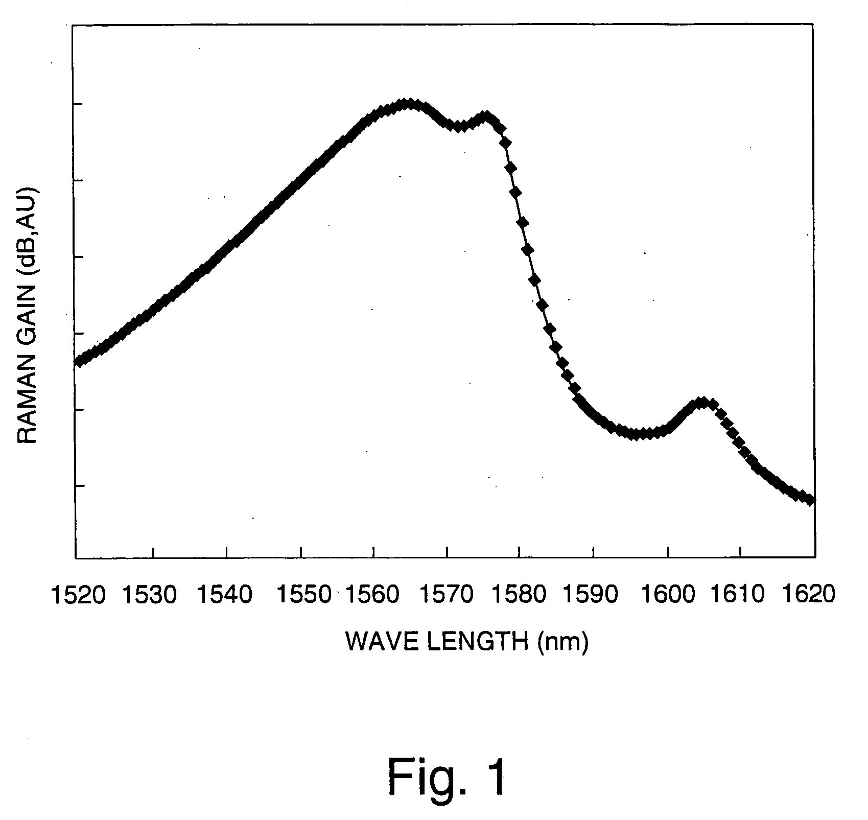 Method and apparatus for measuring Raman gain, method and apparatus for controlling Raman gain, and Raman amplifier