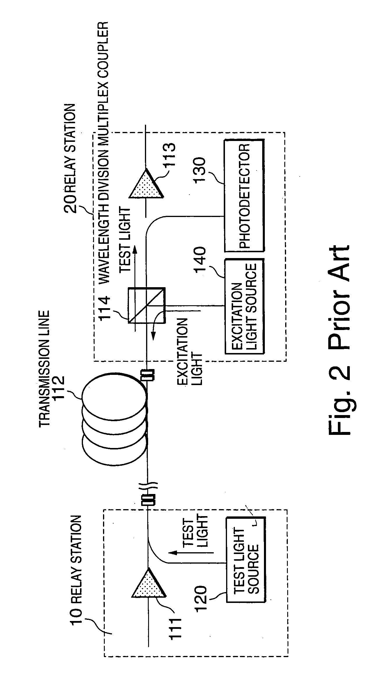 Method and apparatus for measuring Raman gain, method and apparatus for controlling Raman gain, and Raman amplifier