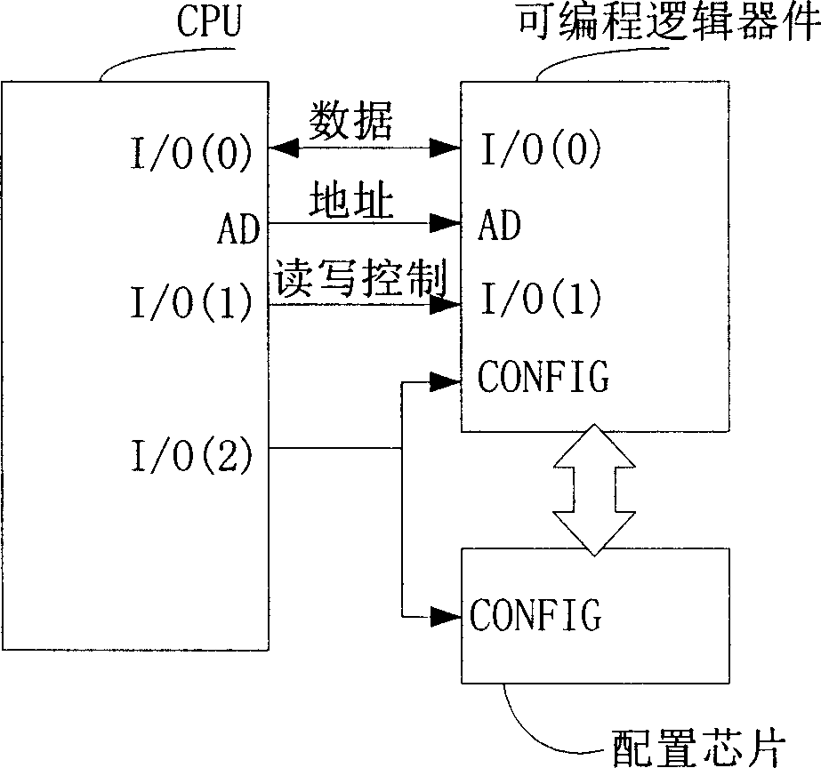 Detection method for configuration of programmable logic device