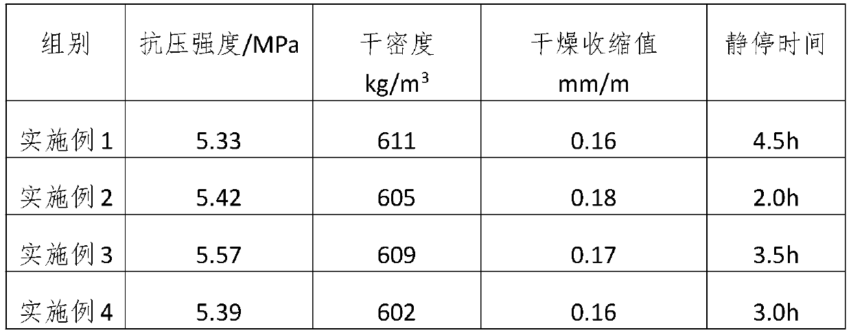 Autoclaved aerated concrete block/slab containing novel mortar and preparation method