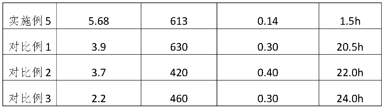 Autoclaved aerated concrete block/slab containing novel mortar and preparation method