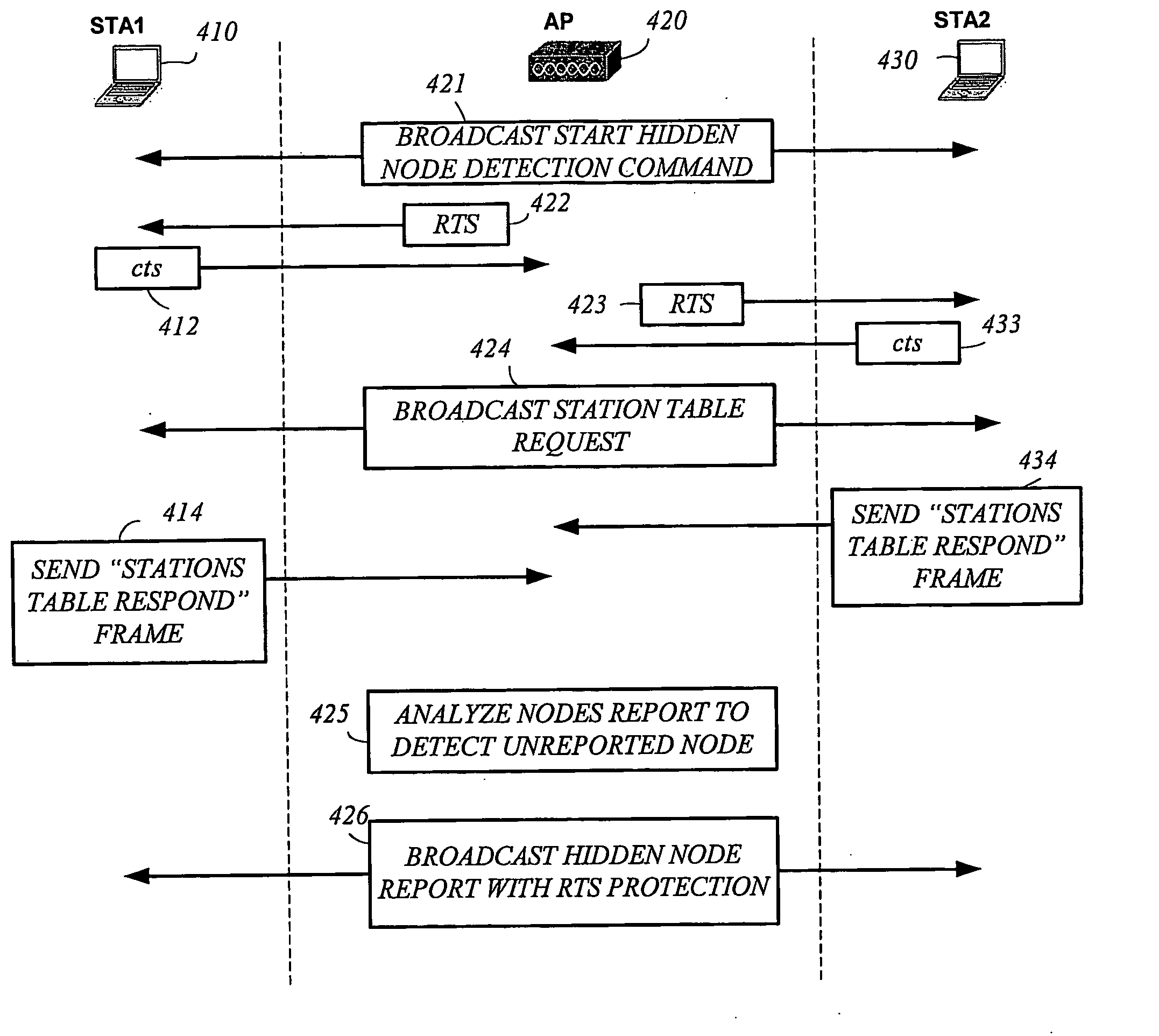 Method and apparatus to provide hidden node protection