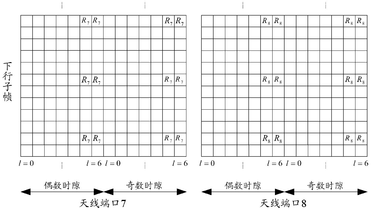 An adaptive frequency domain interpolation method and system