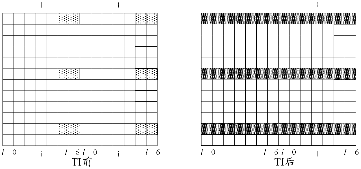 An adaptive frequency domain interpolation method and system