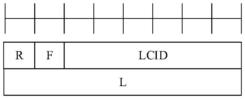 Pucch resource indication, processing method, network side equipment, user terminal