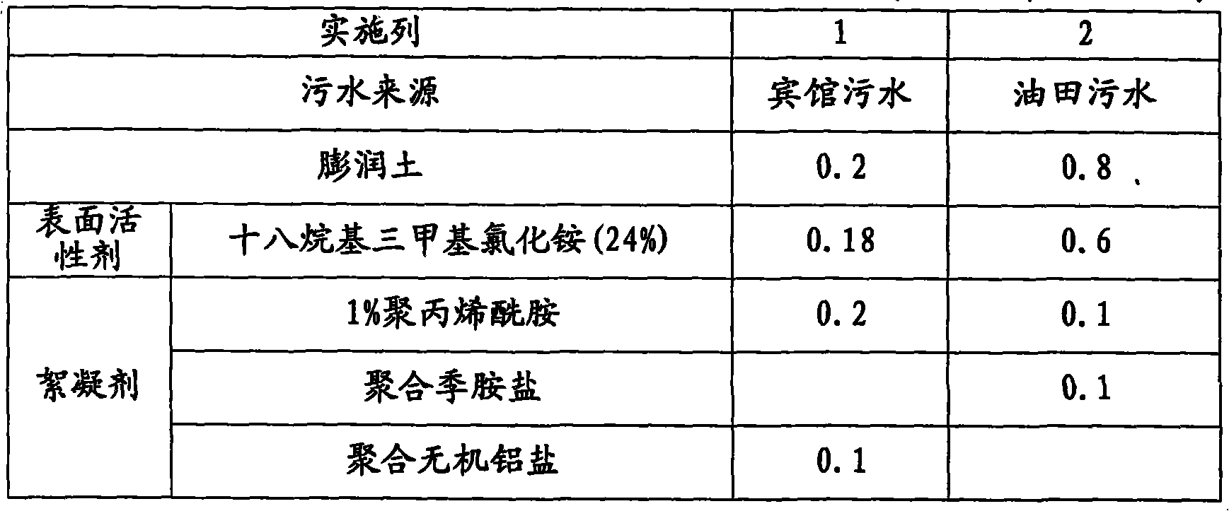 Bentonite sewage water treating method