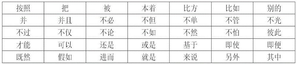 Question answering method based on active learning and question answering system using this method