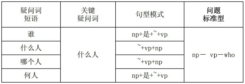 Question answering method based on active learning and question answering system using this method