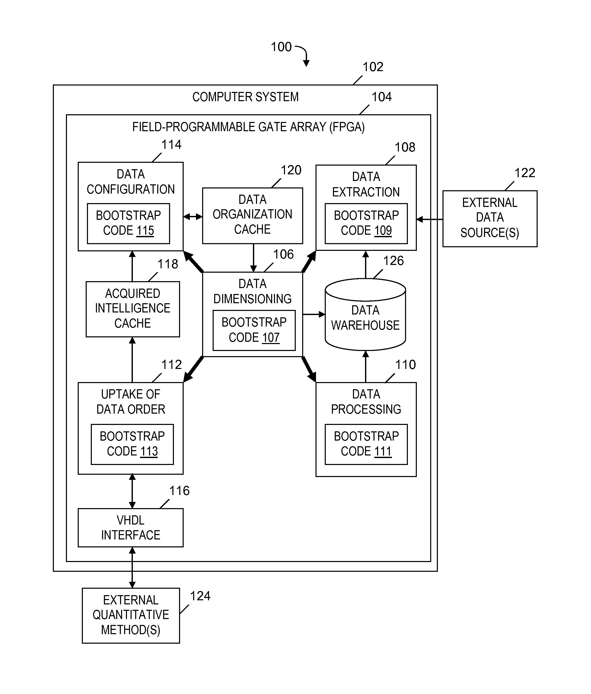 Dynamic Data Dimensioning by Partial Reconfiguration of Single or Multiple Field-Programmable Gate Arrays Using Bootstraps