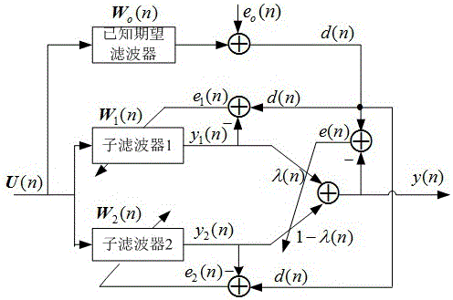 An Improved Affine Combination Adaptive Filtering Method