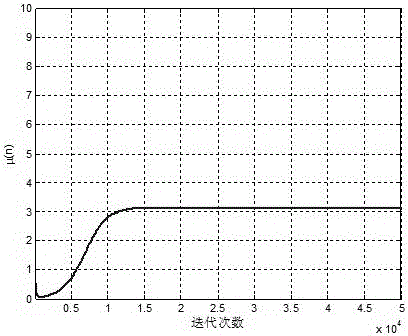 An Improved Affine Combination Adaptive Filtering Method