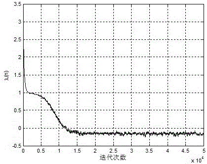 An Improved Affine Combination Adaptive Filtering Method