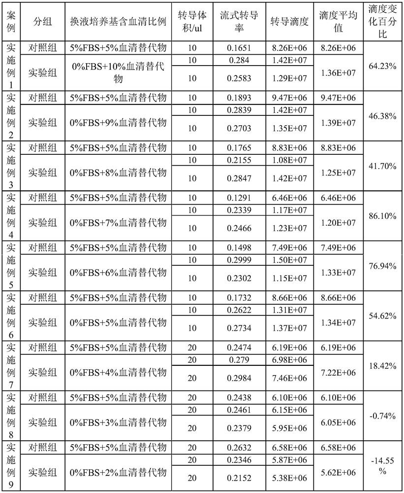 Liquid-changing culture medium and application thereof