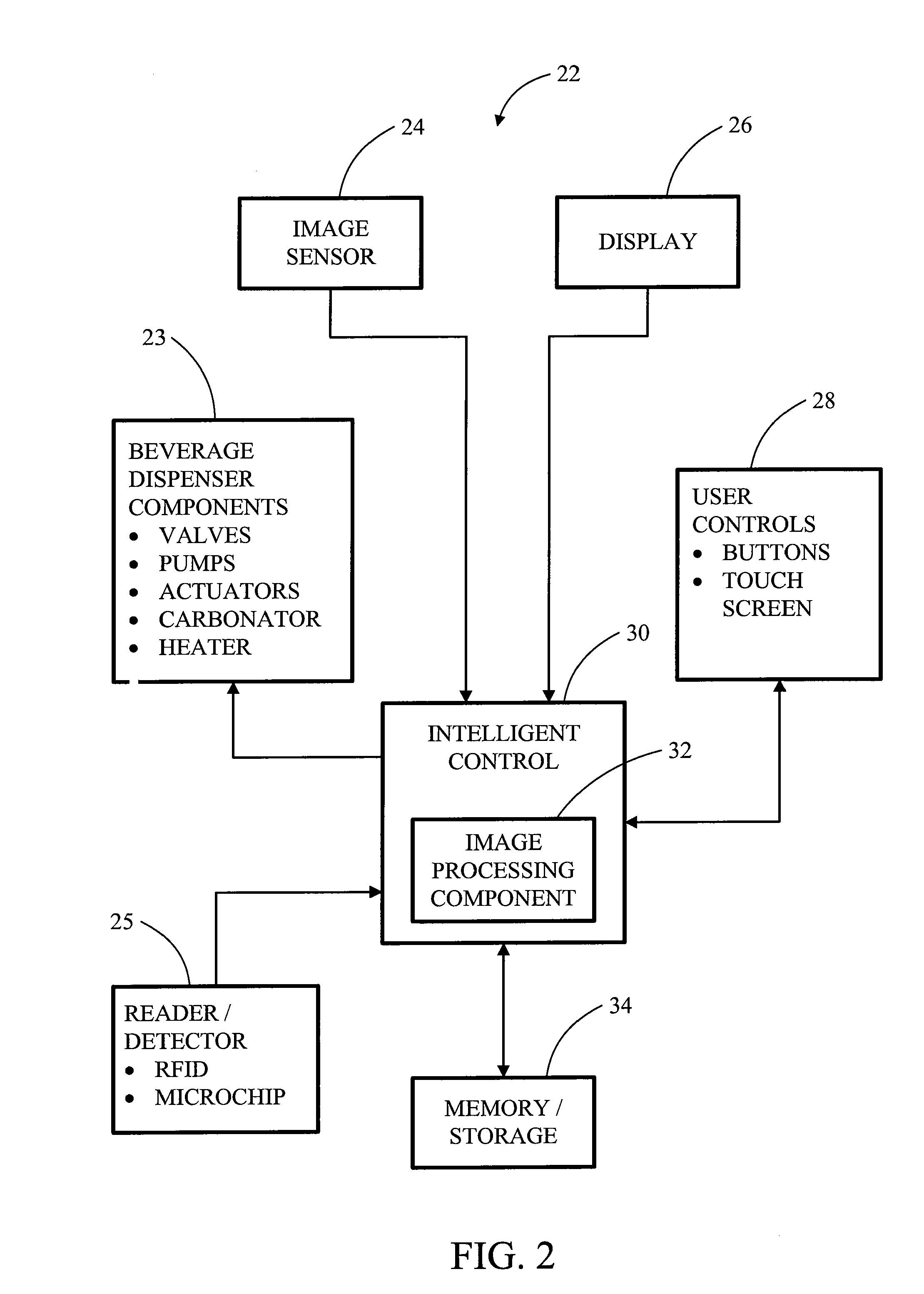 Beverage dispensing system with machine vision