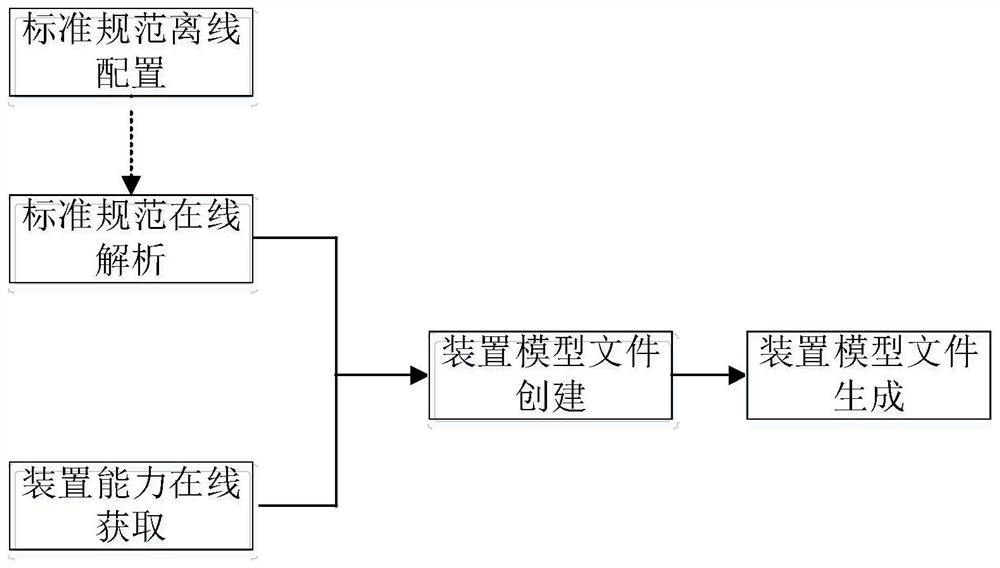 Relay protection device capability description file generation system