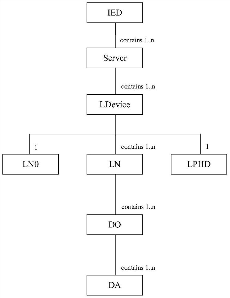 Relay protection device capability description file generation system