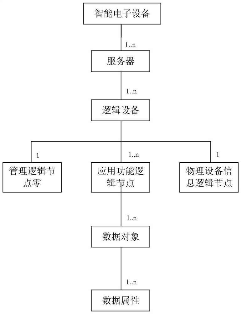 Relay protection device capability description file generation system