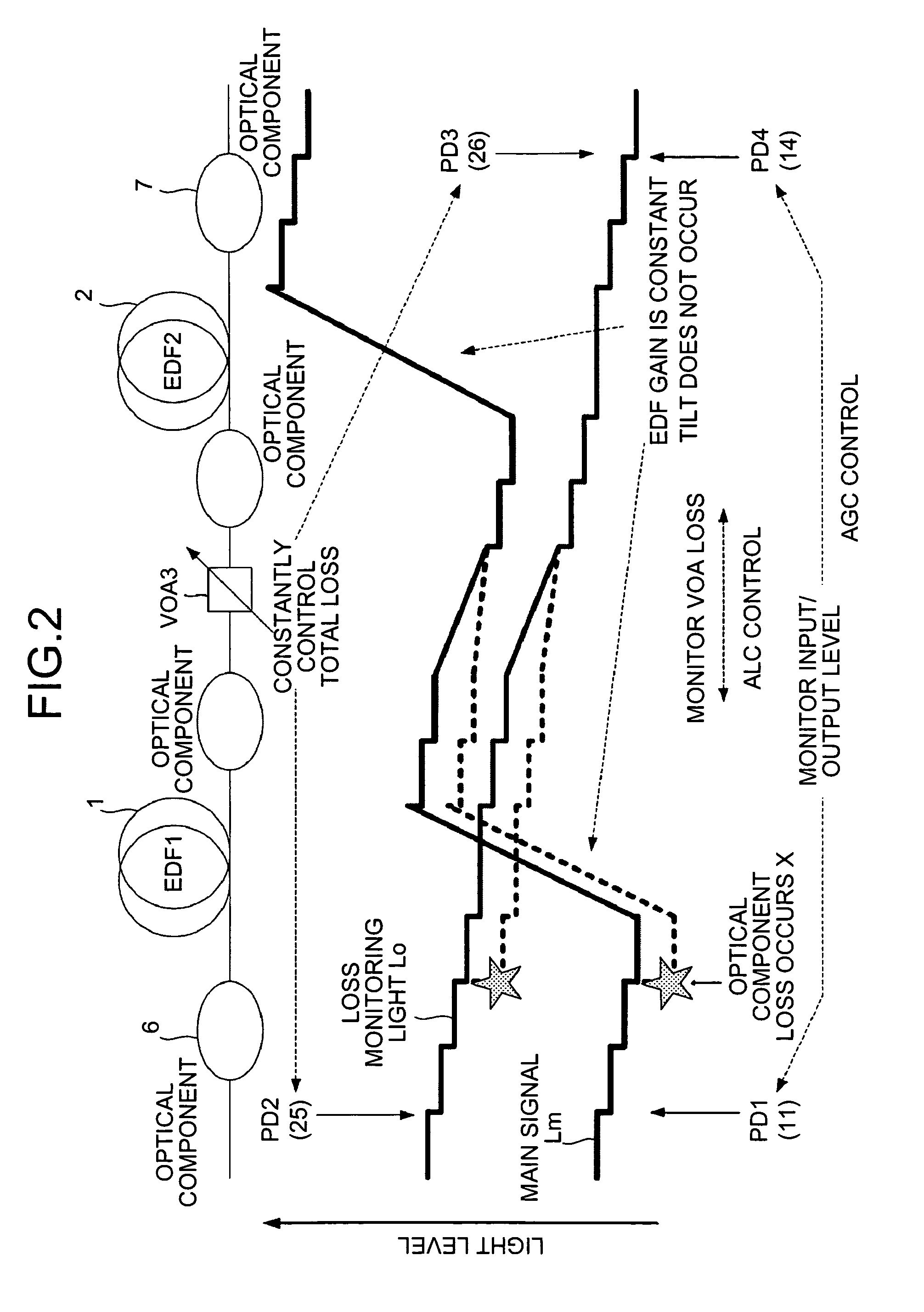 Optical amplifier and optical amplification method