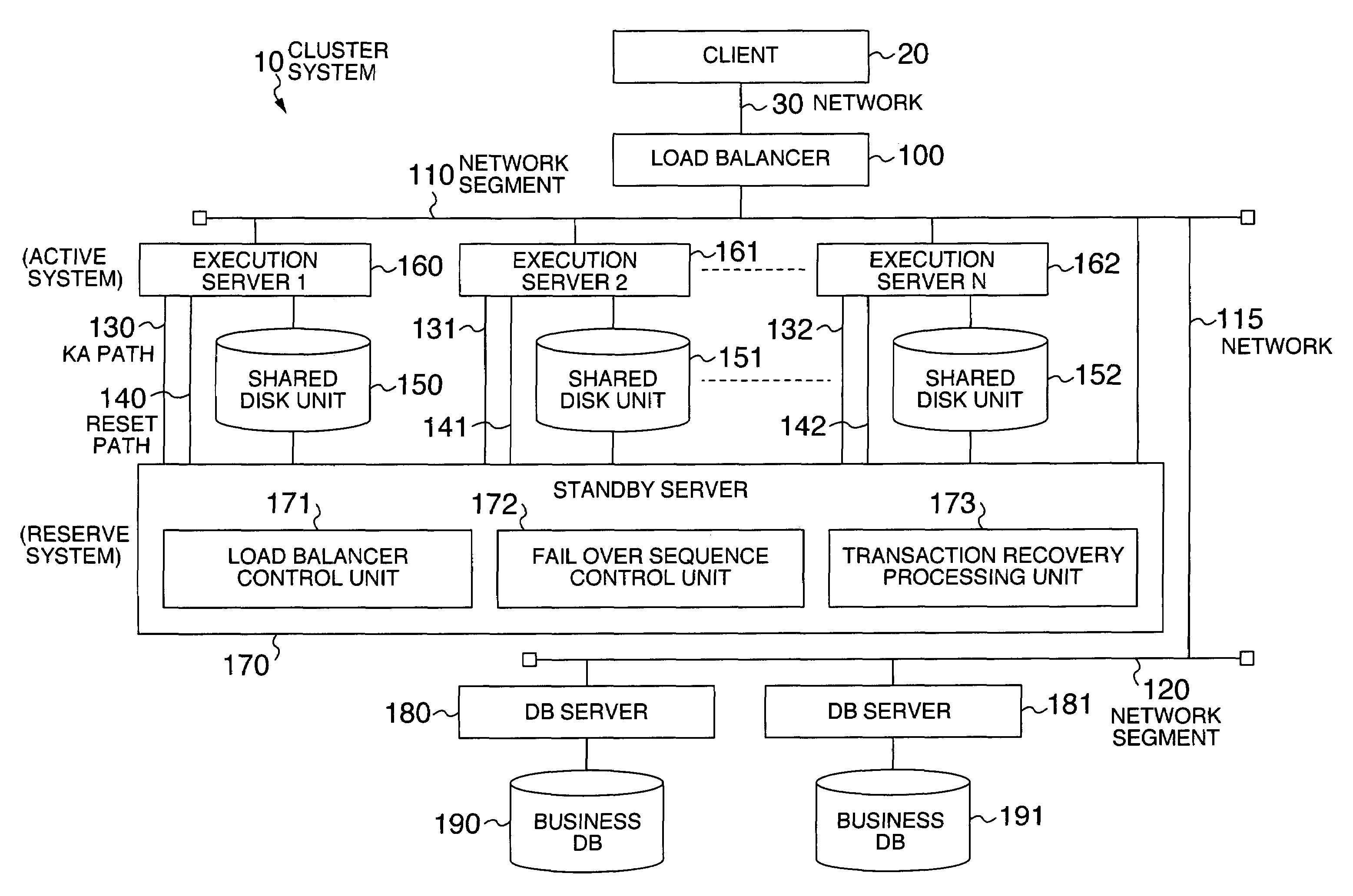 System and method for highly available data processing in cluster system