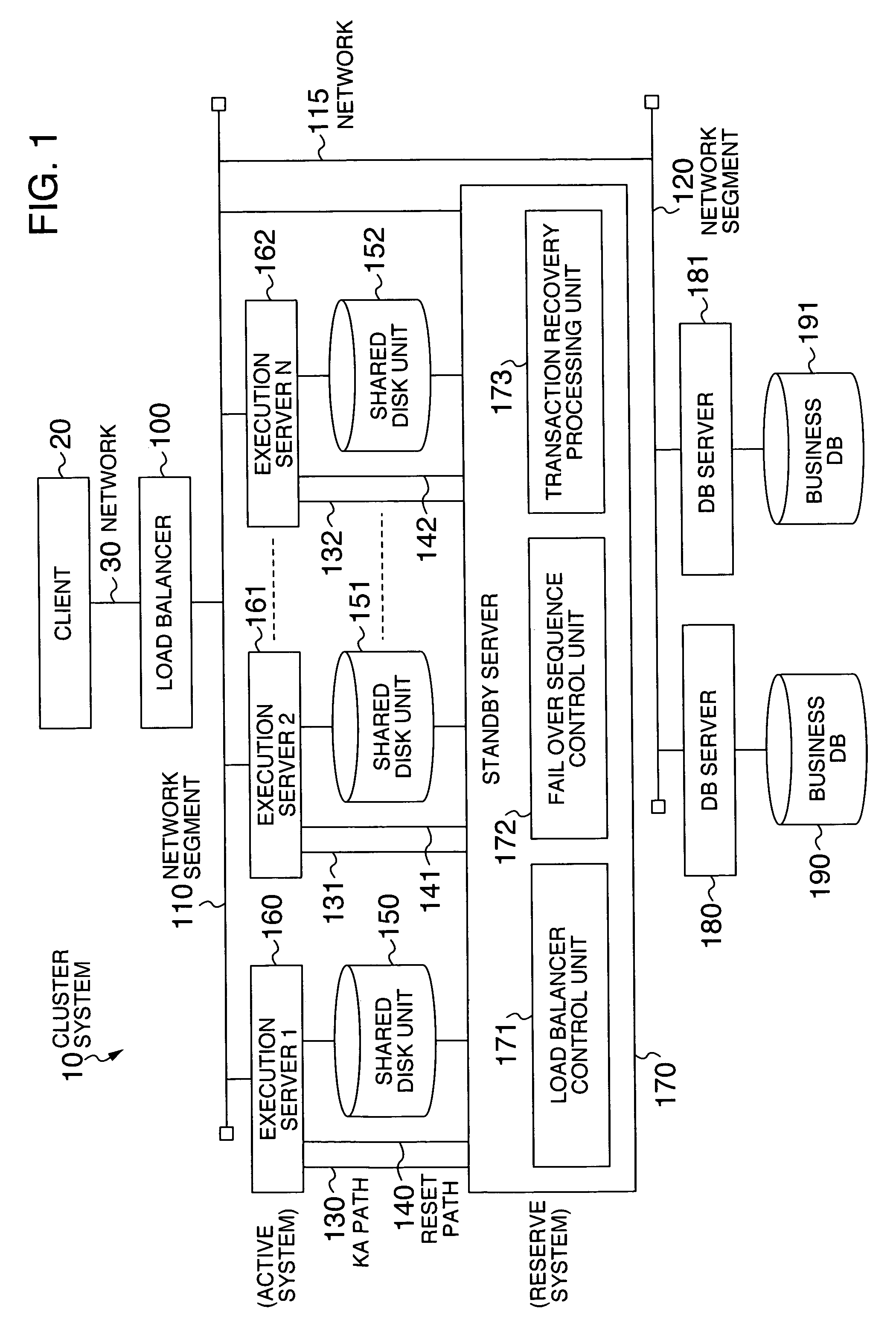 System and method for highly available data processing in cluster system