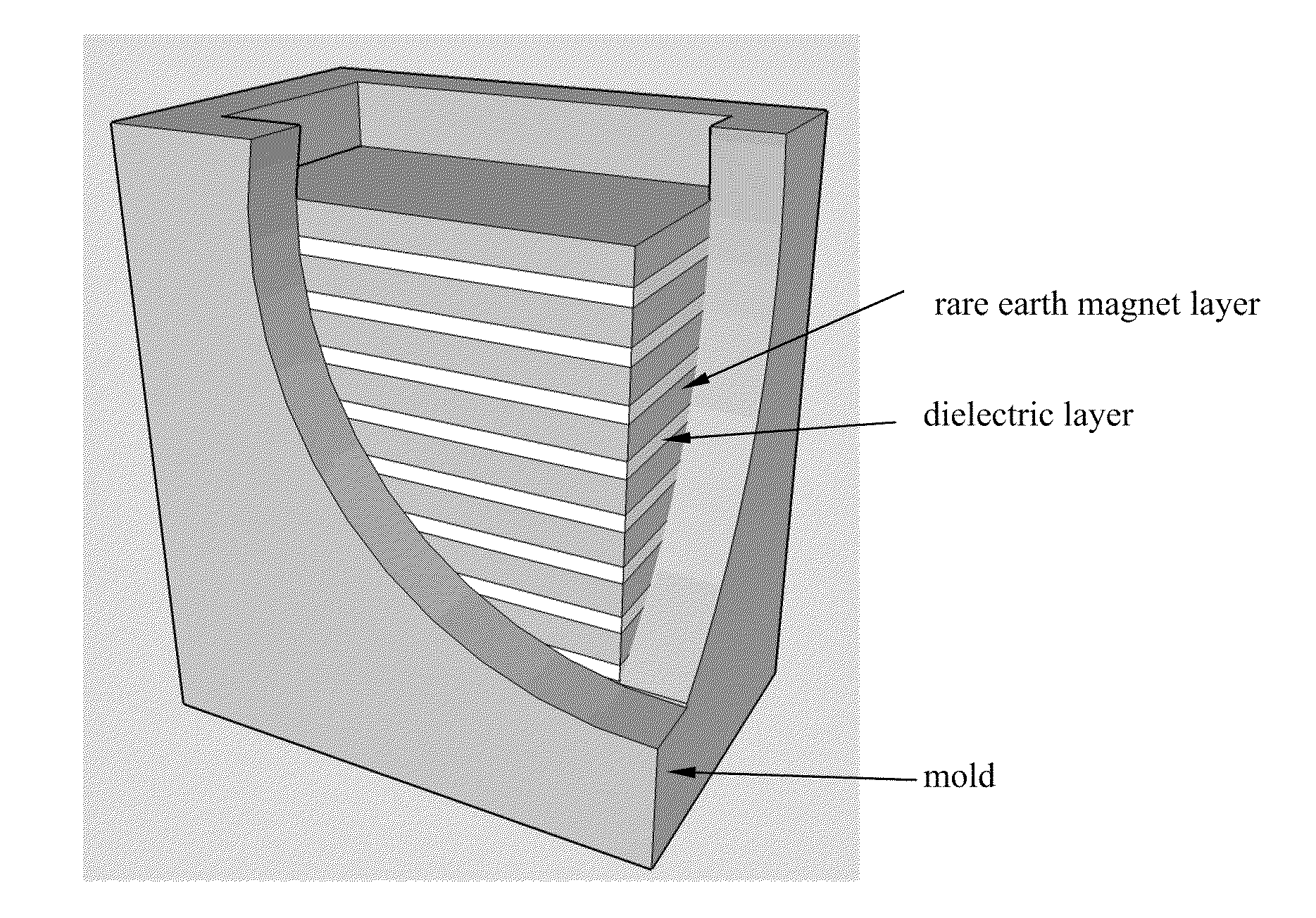 Rare Earth Laminated, Composite Magnets With Increased Electrical Resistivity