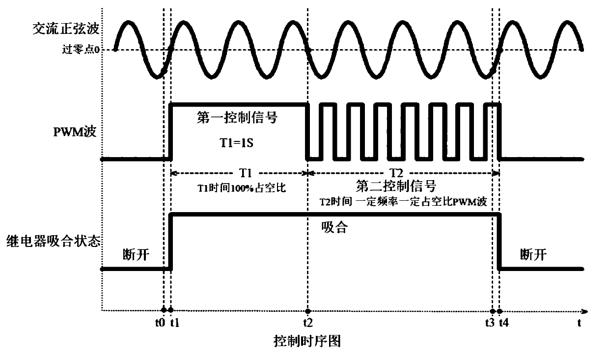 Relay driving circuit and low-power method for relays