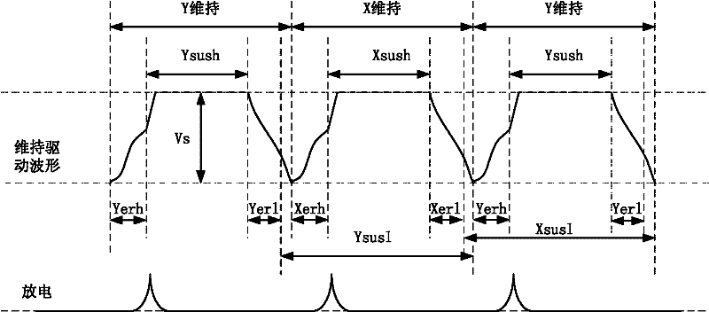 Plasma display as well as control method and device thereof