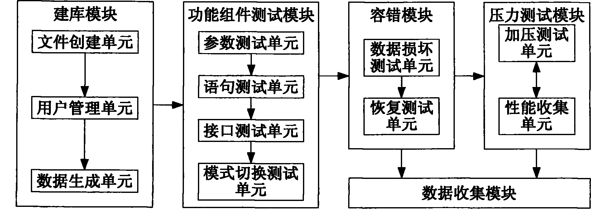 Database compatibility test device and method for server