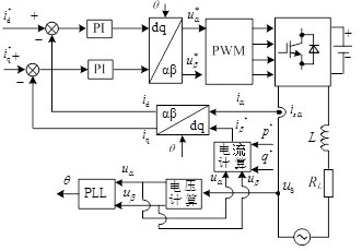 A Fast Calculation Method for Virtual Shaft Voltage and Current of Single-phase Grid-connected Converter