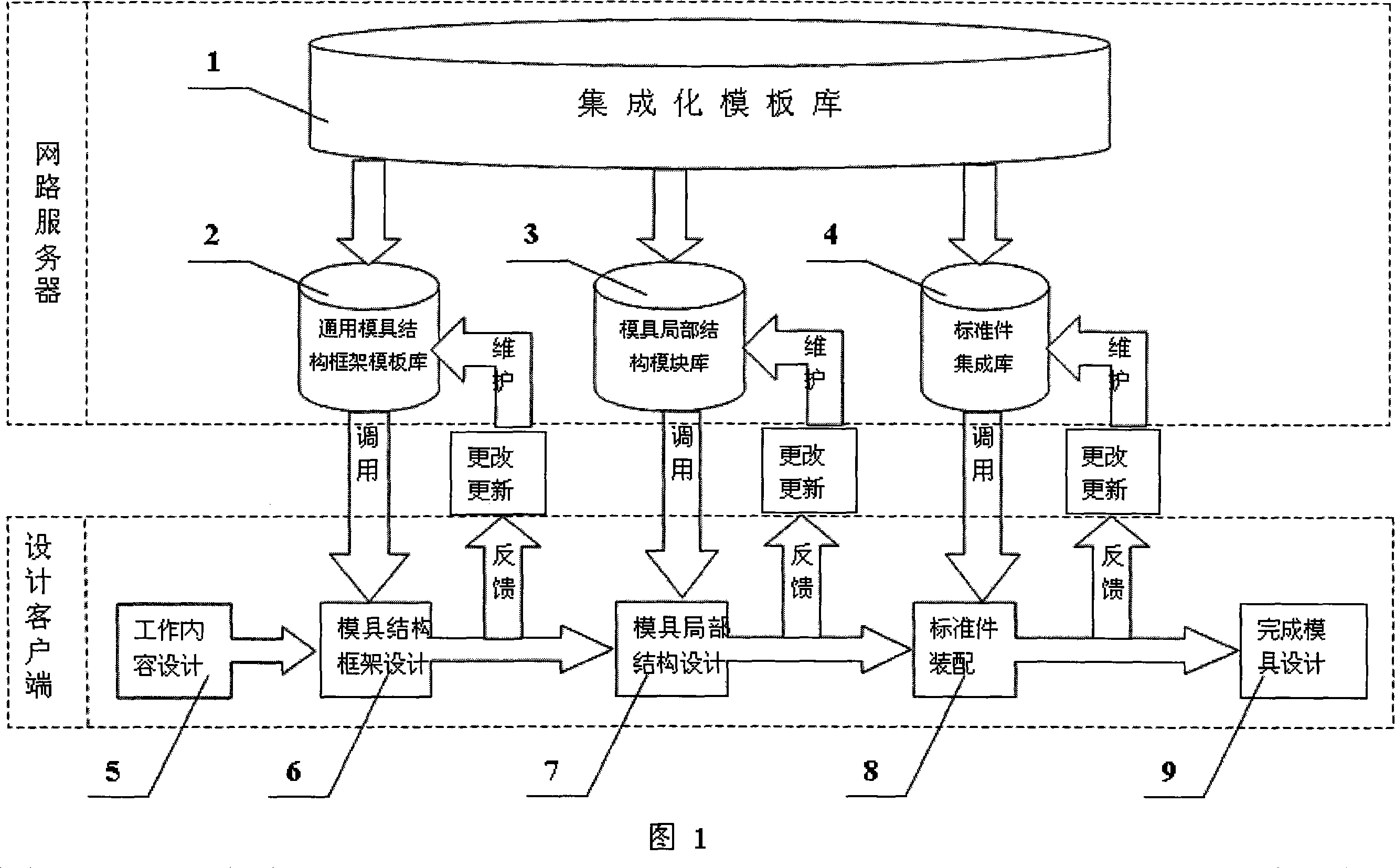 Method for quickly designing mould using computer