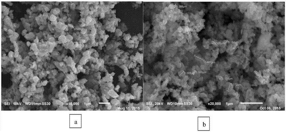 Preparation method of lithium iron phosphate cathode material