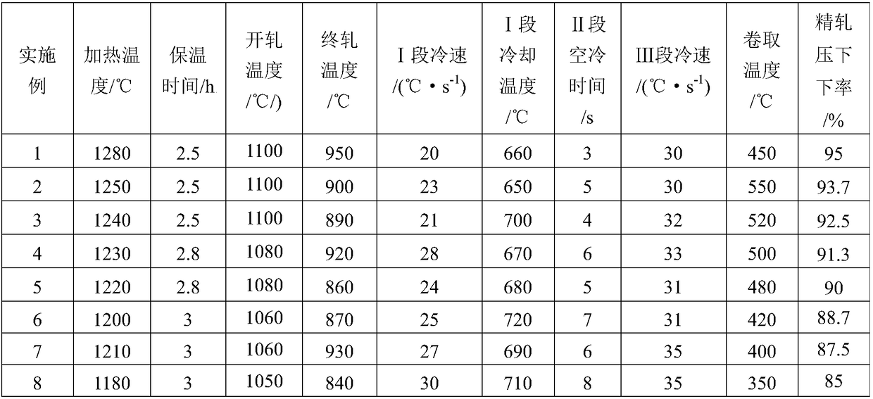 Ultrahigh strength hot-rolled complex phase steel plate and production method thereof