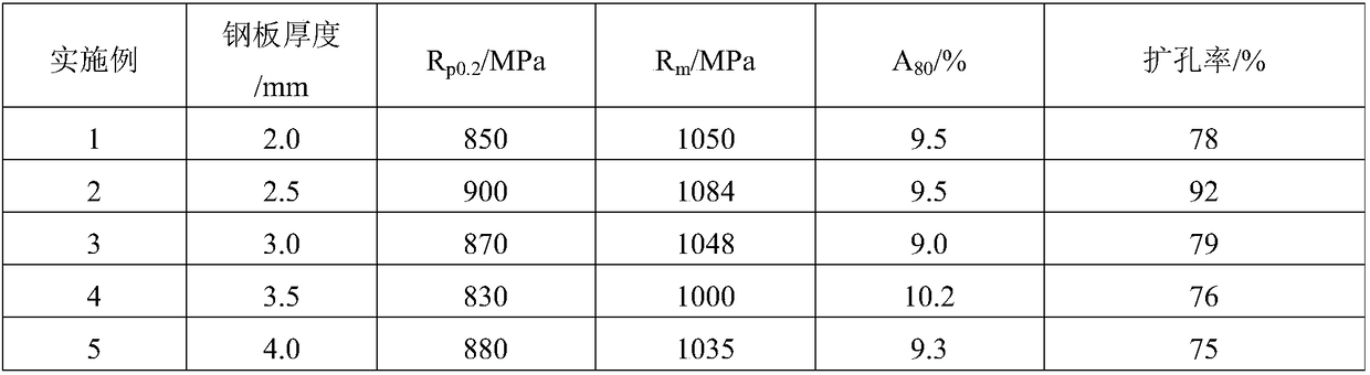 Ultrahigh strength hot-rolled complex phase steel plate and production method thereof