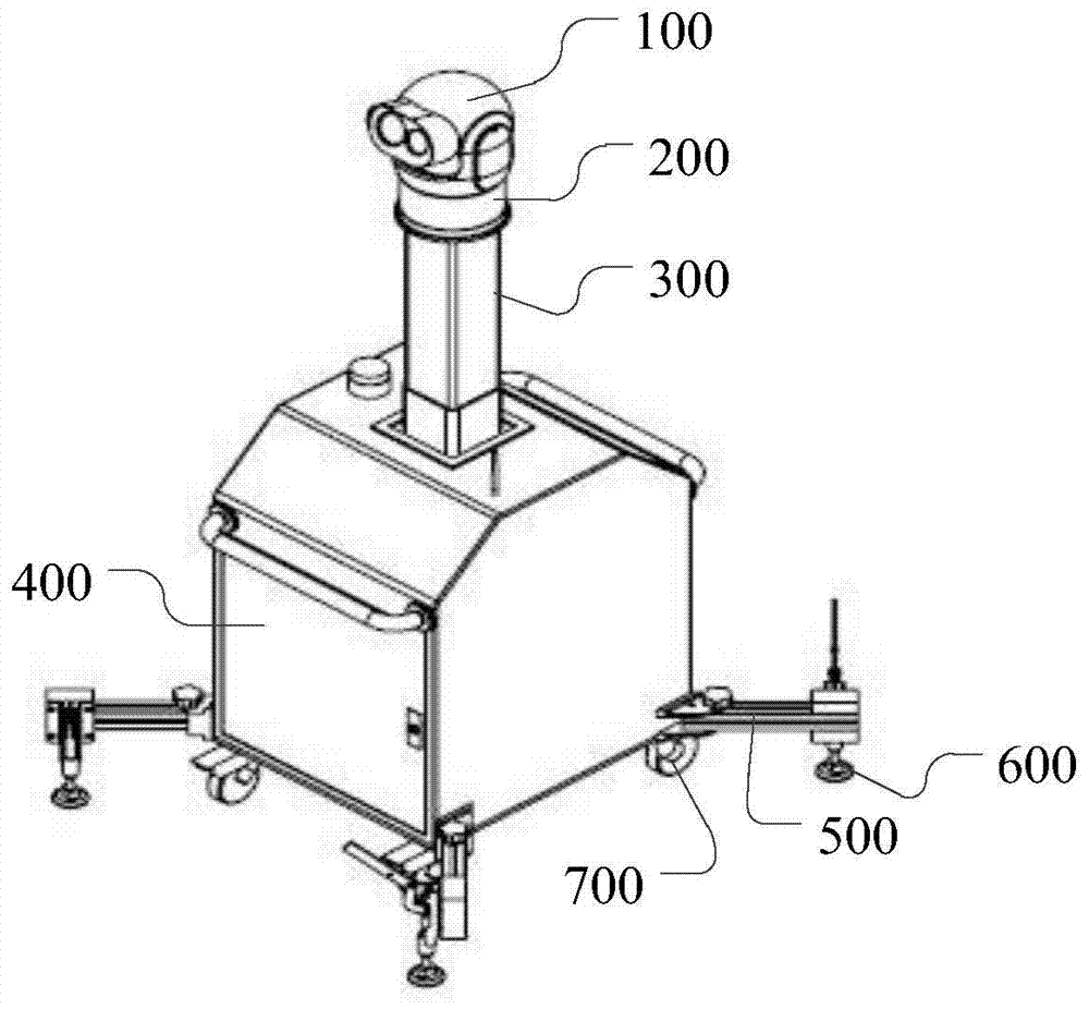 Infrared Mobile Monitoring Vehicle Control System