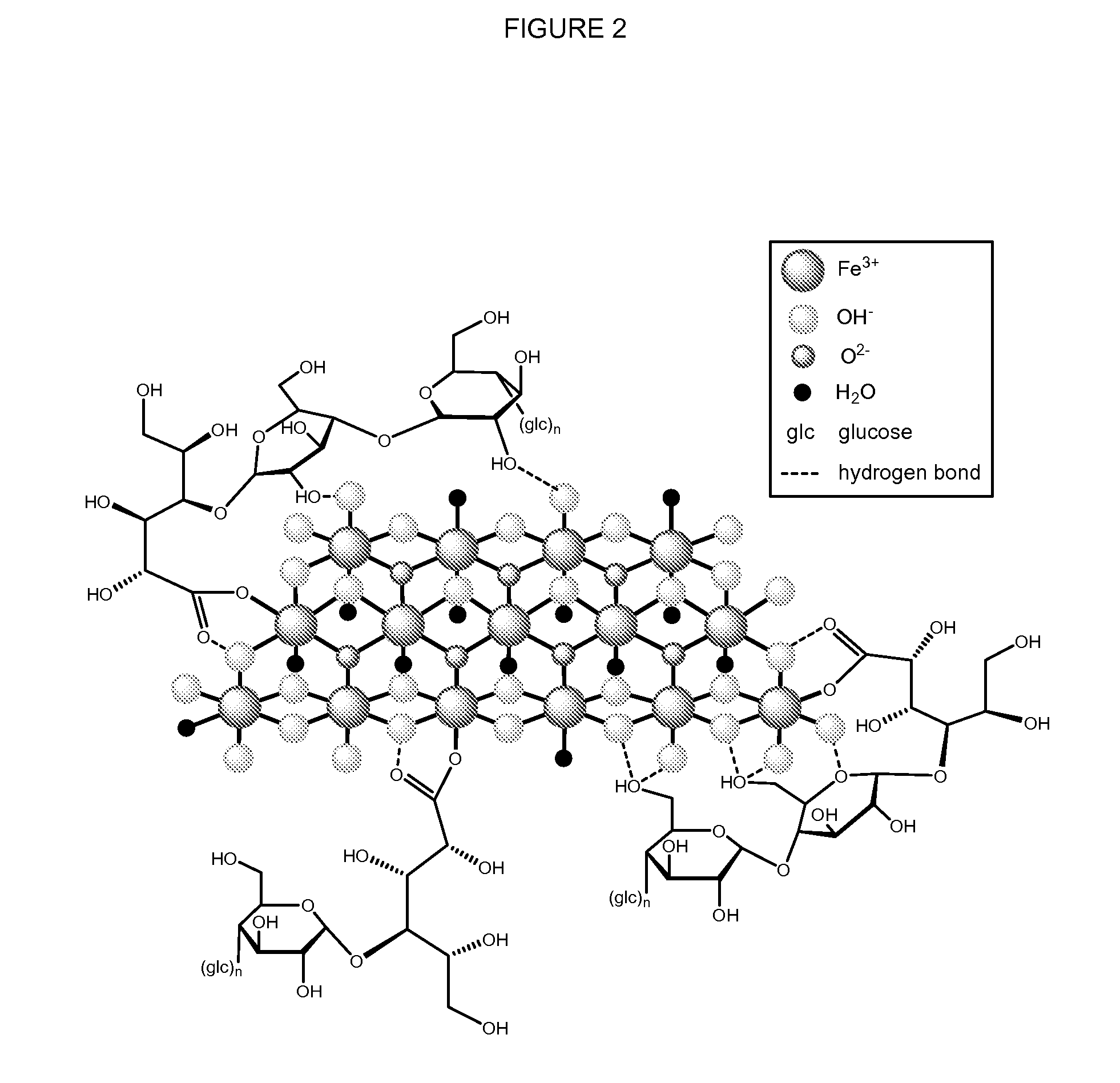 Methods and compositions for administration of iron