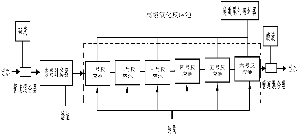 Advanced treatment system and method for biochemically hardly degradable organic wastewater