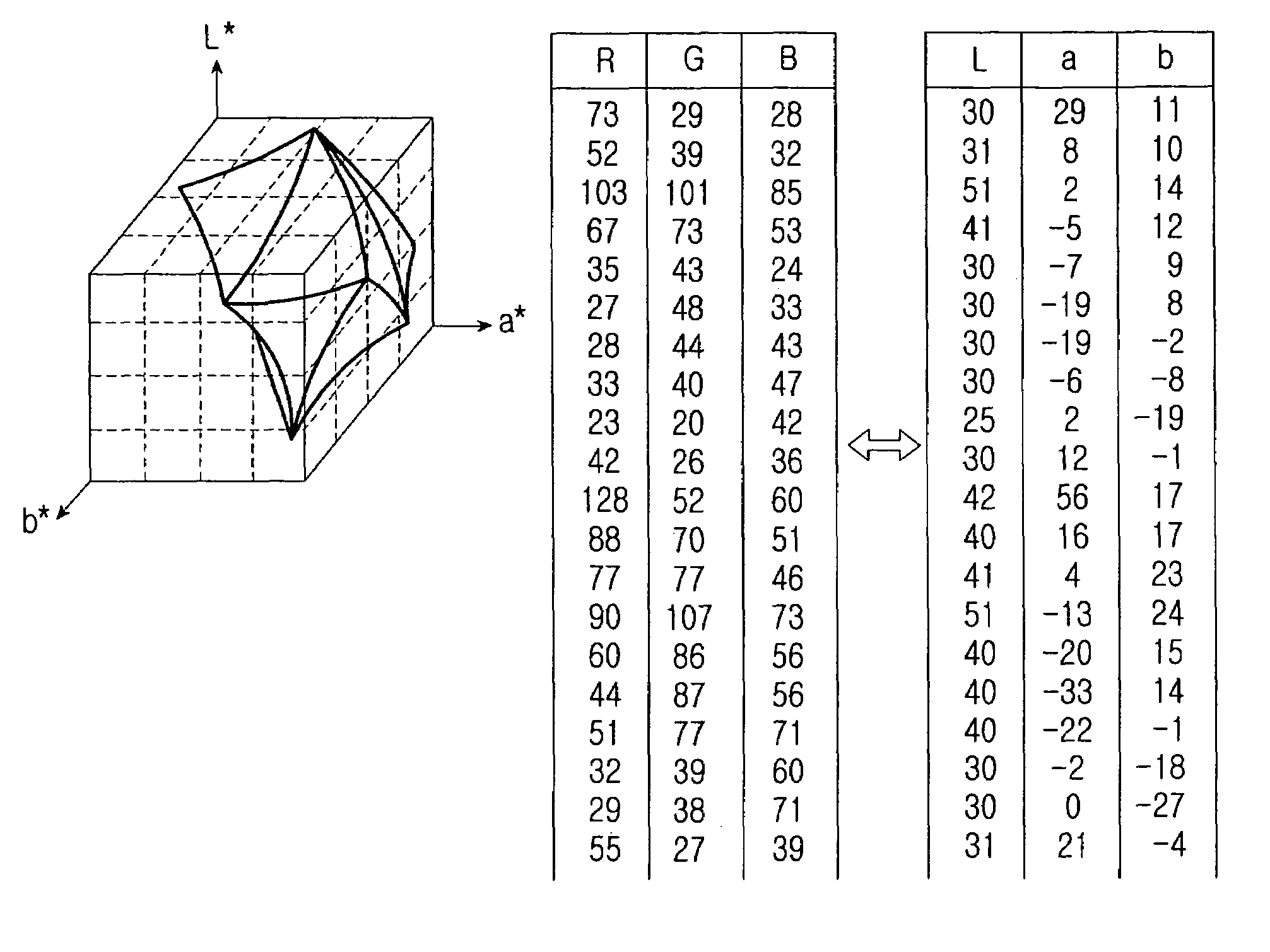 Color conversion method using a colors look-up table