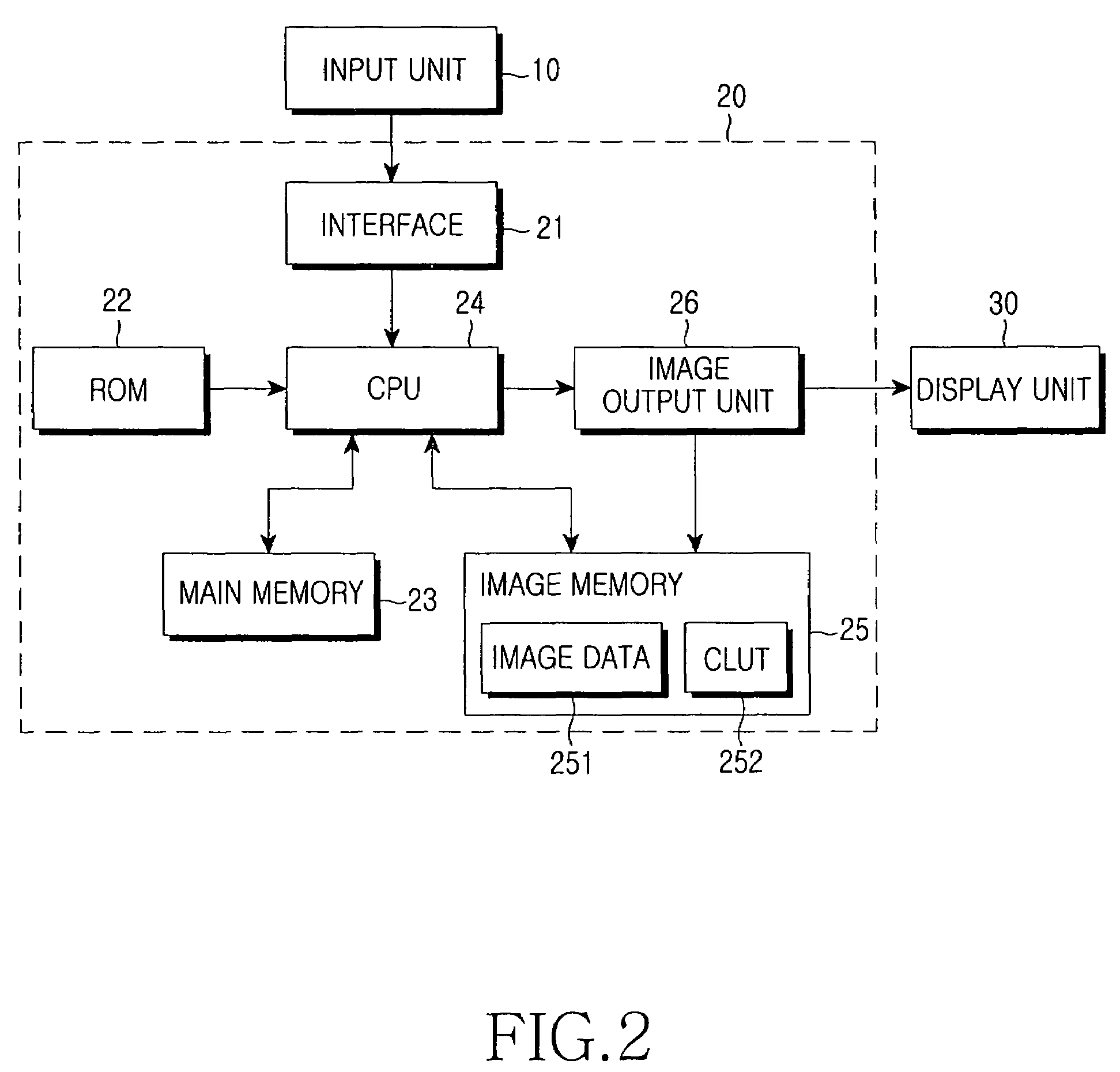 Color conversion method using a colors look-up table