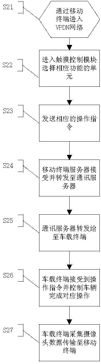 System for controlling vehicle running and method for controlling vehicle running