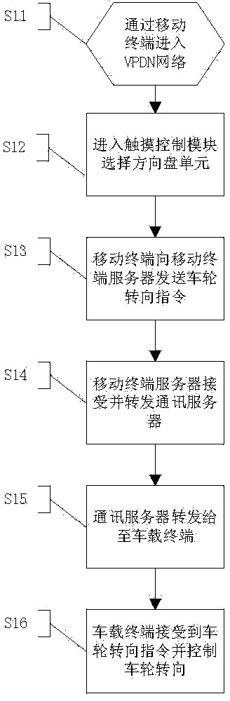 System for controlling vehicle running and method for controlling vehicle running