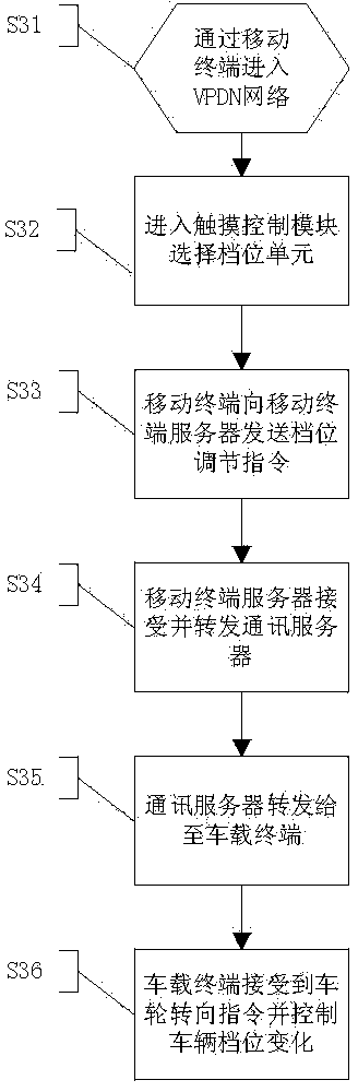 System for controlling vehicle running and method for controlling vehicle running