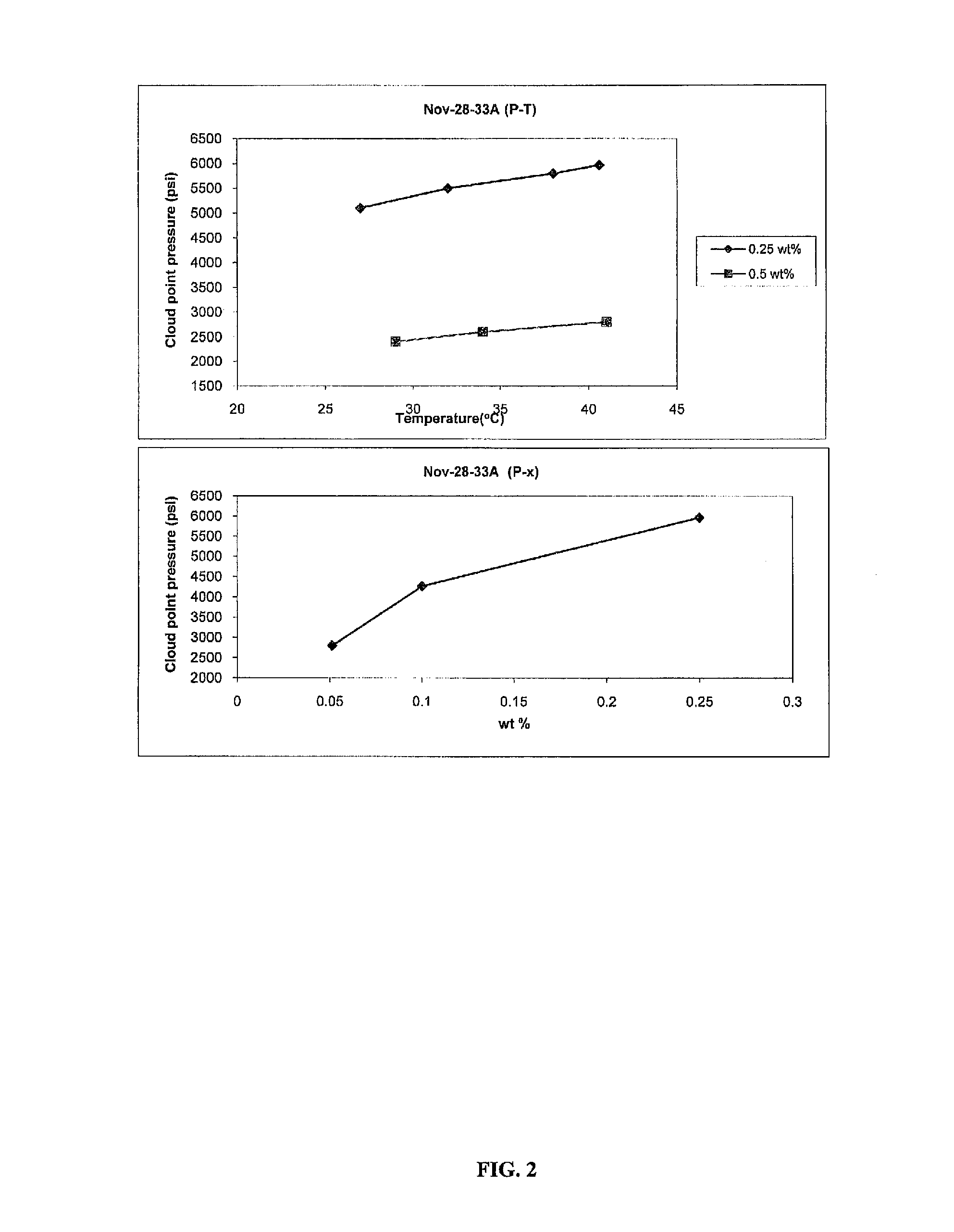 Polycarbonate block copolymers