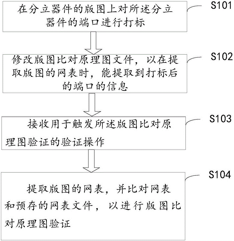 Layout comparing schematic verifying method and device of discrete device