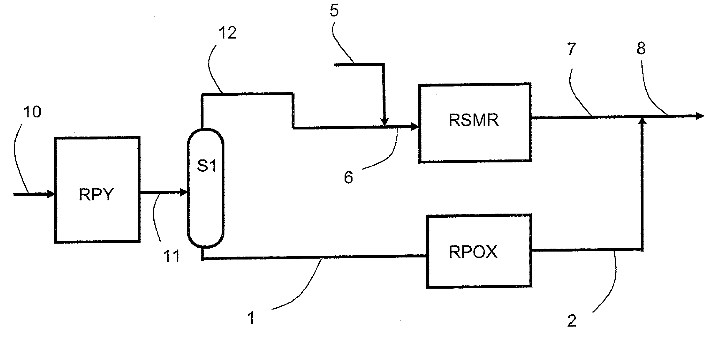 Method of producing synthetic gas with partial oxidation and steam reforming