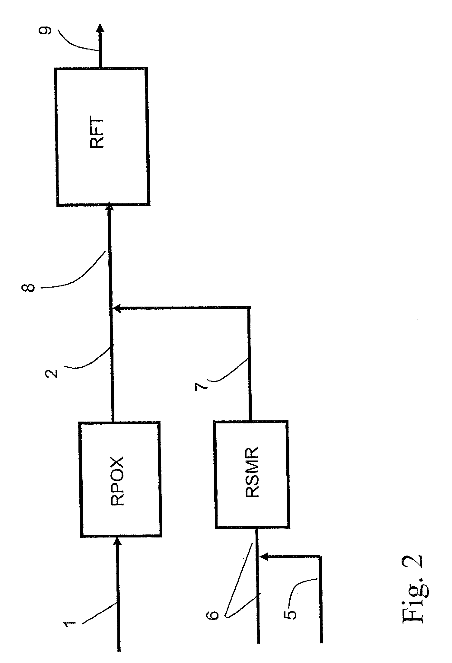 Method of producing synthetic gas with partial oxidation and steam reforming