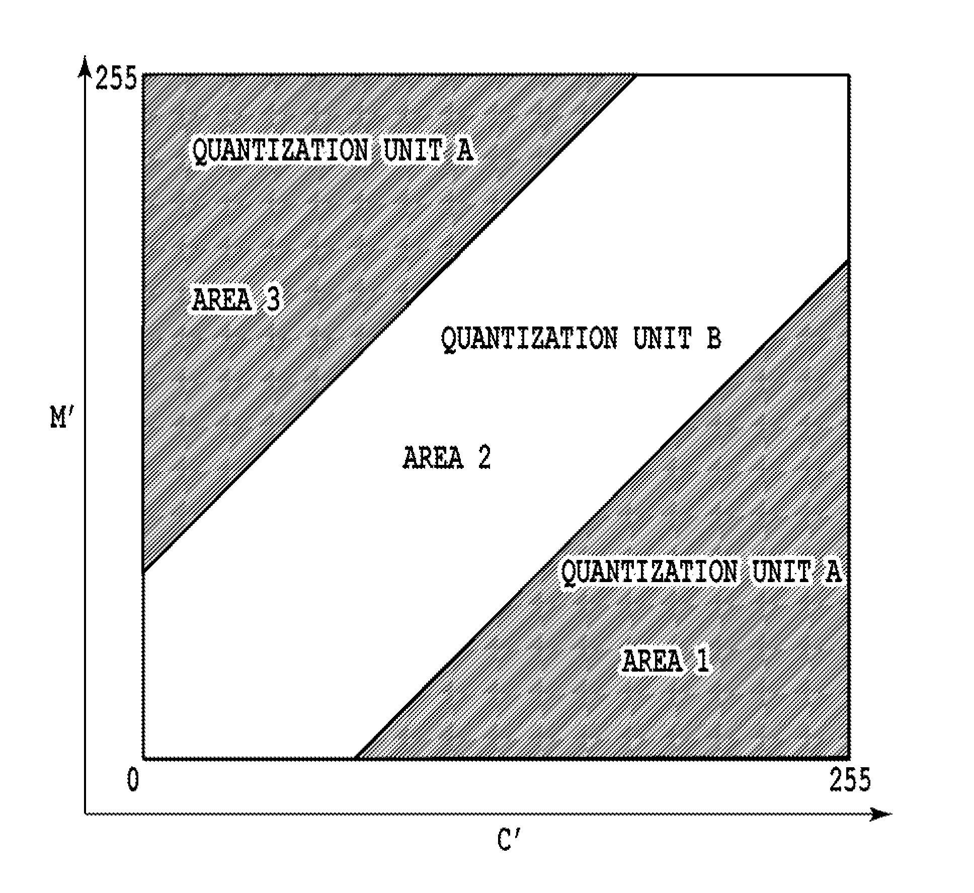 Image processing apparatus and image processing method