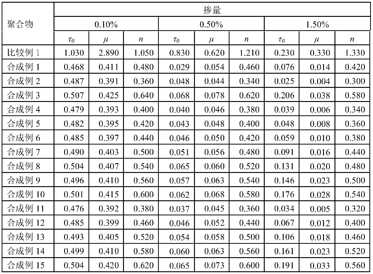 Water dispersible polymers and their applications